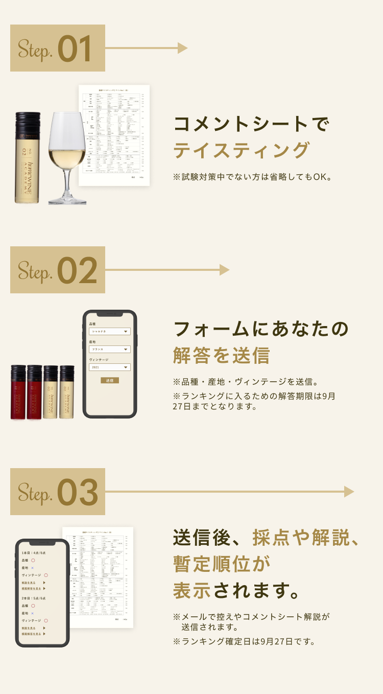 Step01 コメントシートでテイスティング Step02 フォームにあなたの解答を送信 Step03 送信後、採点や解説、暫定順位が送信されます。