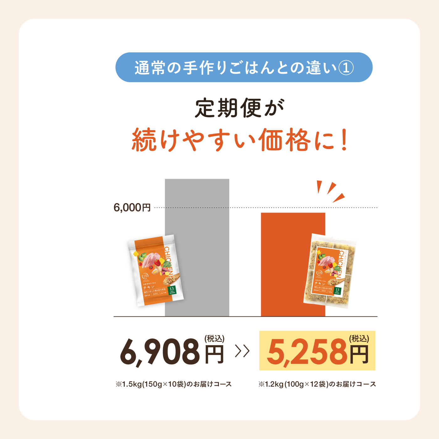 犬用 手作りごはん フラット | 犬猫生活公式ショップ