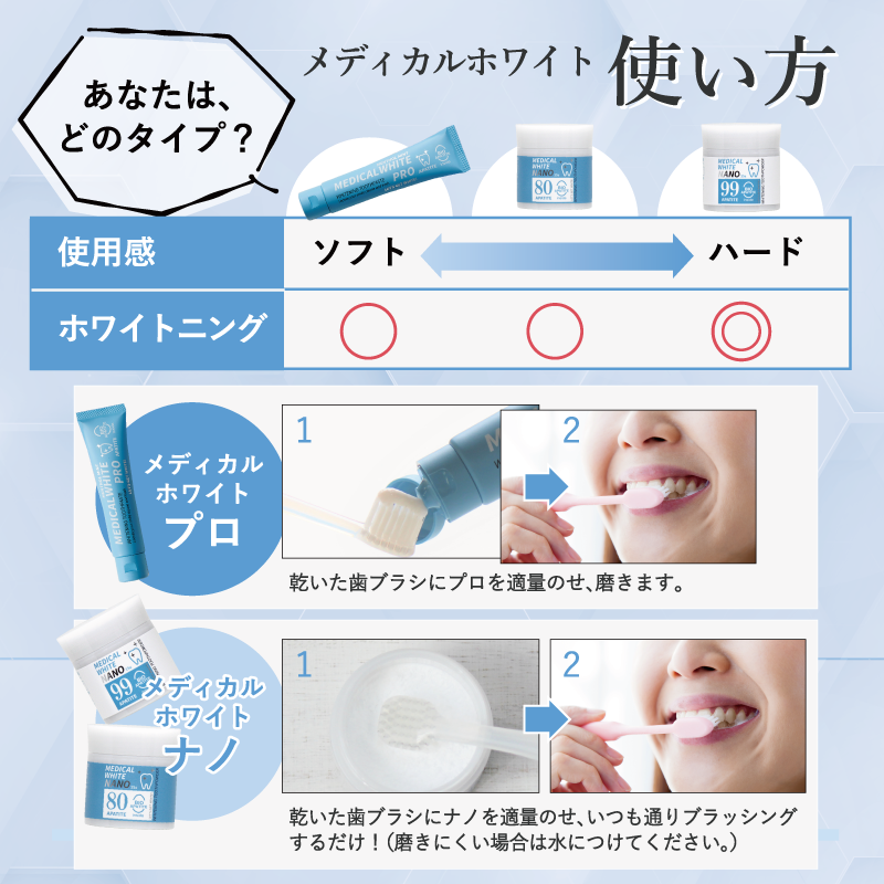 メディカルホワイトナノ　80 /: 本品1個