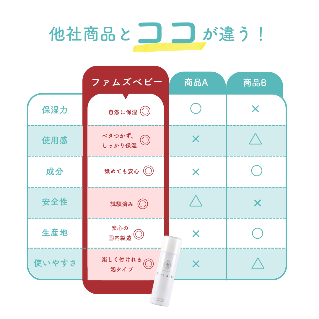 Fam's Baby　Angel Foam　85g /: 1本