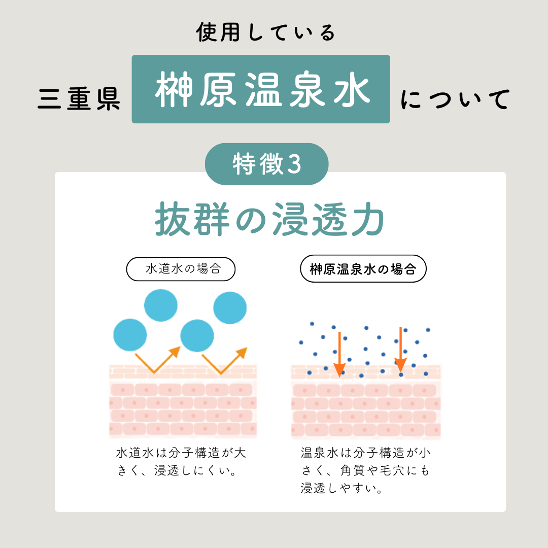 定期　-継続便-　CARESUI®　ローション詰め替え150mL　1セット /: 1袋