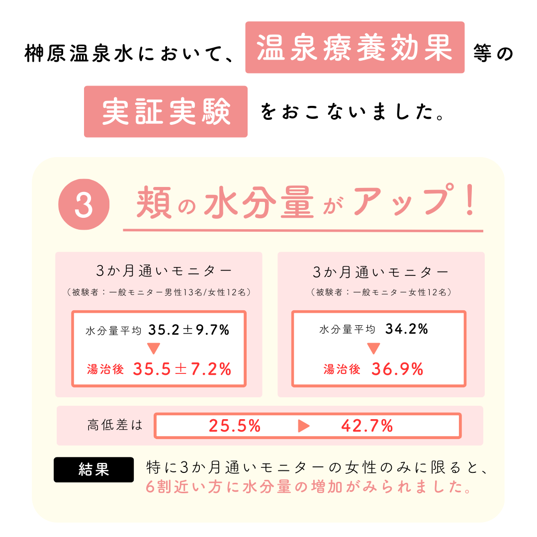 Fam's Baby　Angel Moisture　150mL /: 1本