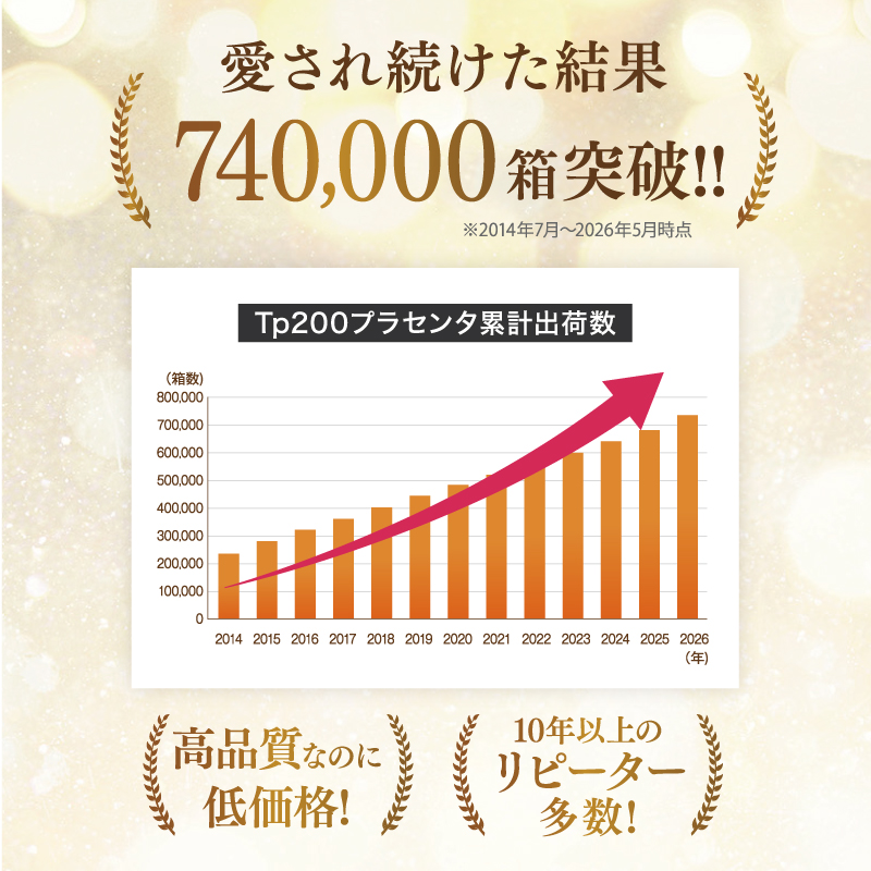 定期　Tp200　6セット /: 6箱 ＋ 化粧水付