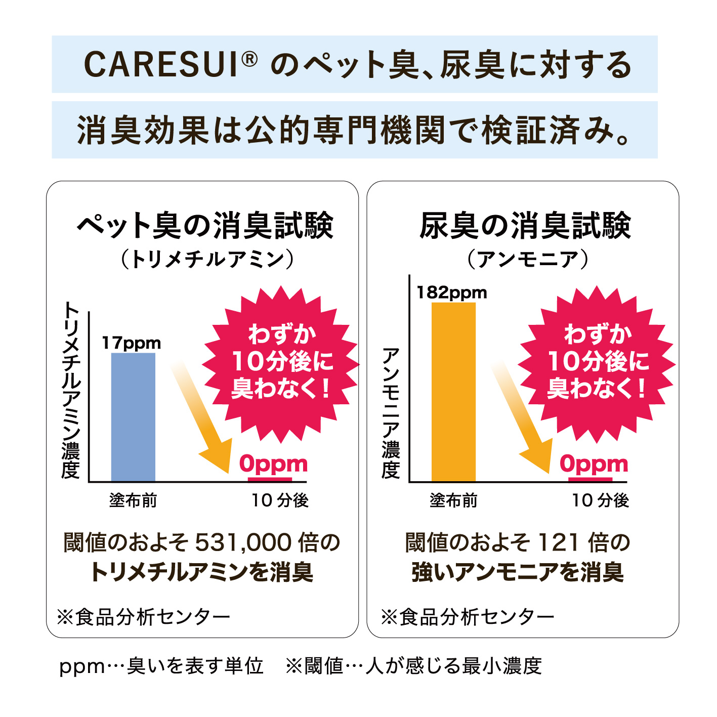 CARESUI®　グルーミングスプレー300mL /: 無香料1本