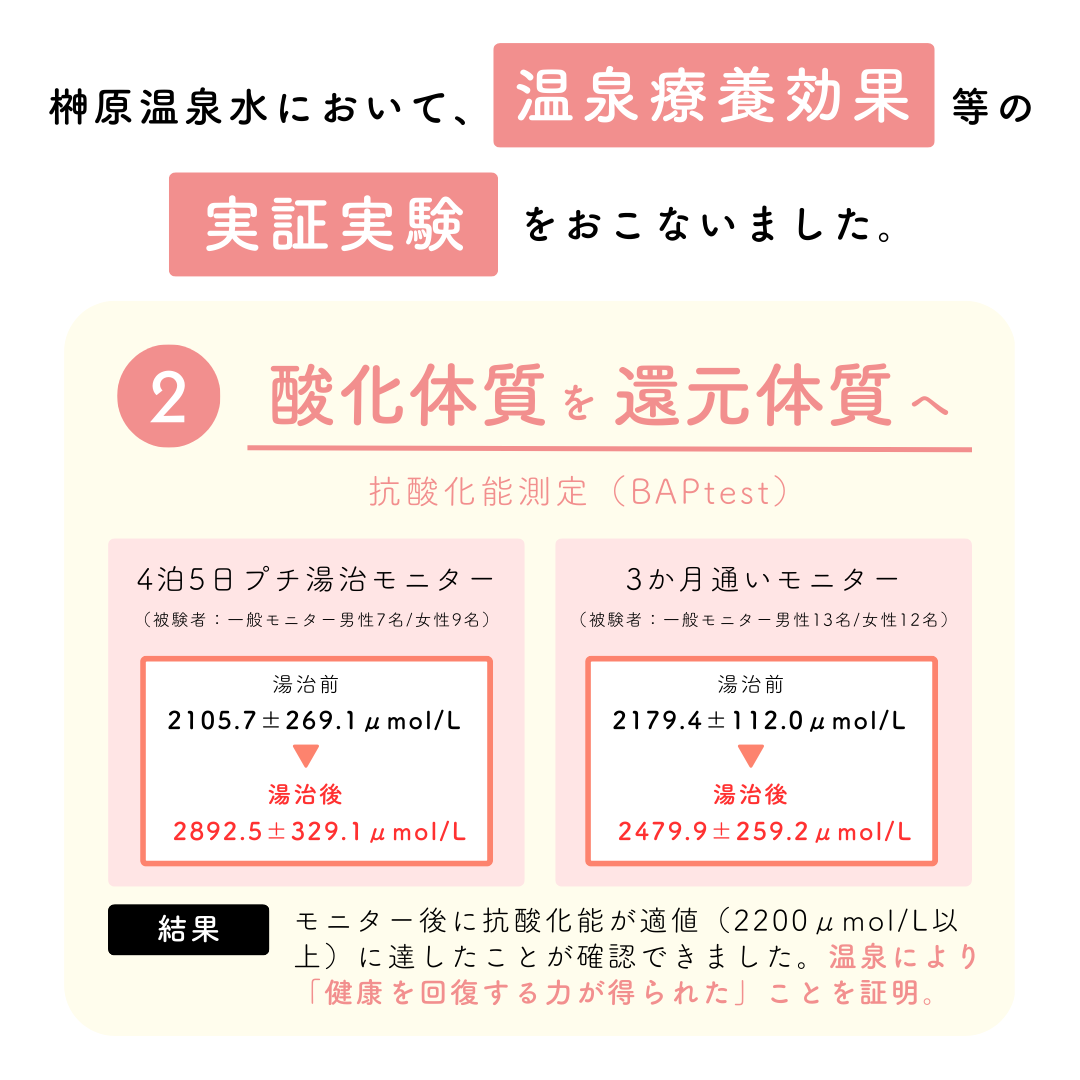 Fam's Baby　Angel Moisture　150mL /: 1本