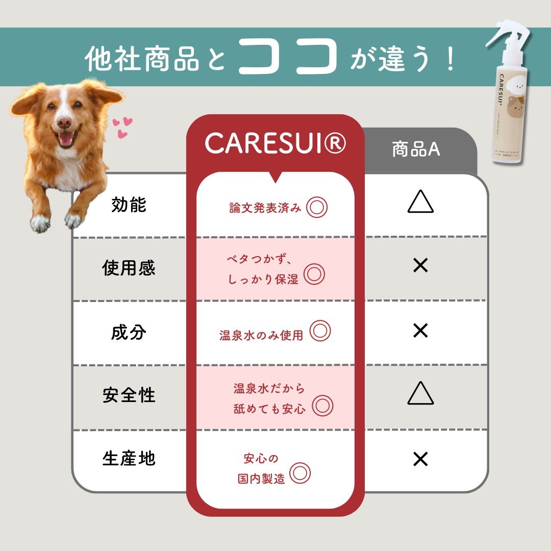 定期　-継続便-　CARESUI®　ローション詰め替え150mL　1セット /: 1袋