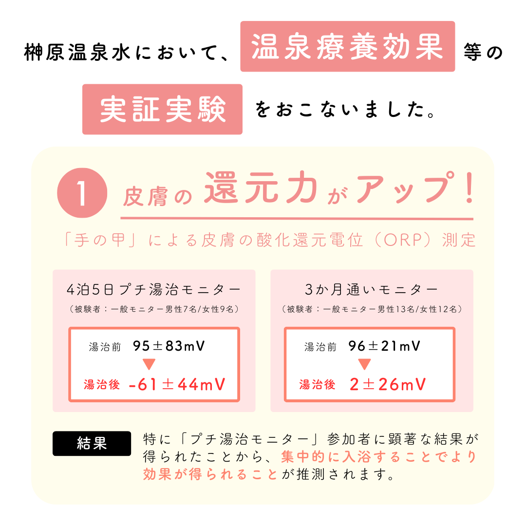 Fam's Baby　Angel Moisture　150mL /: 1本