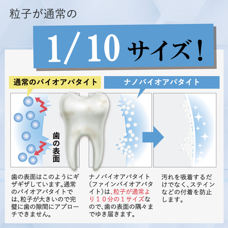 メディカルホワイトナノ　80 /: 本品1個