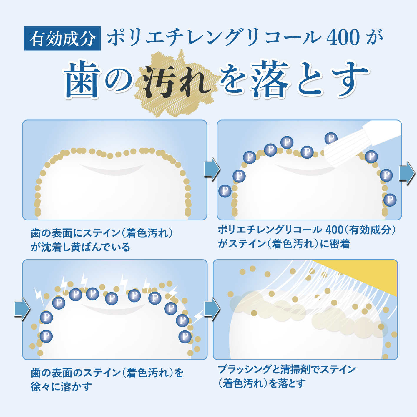 メディカルホワイトプロ　タッチペン /: 1本