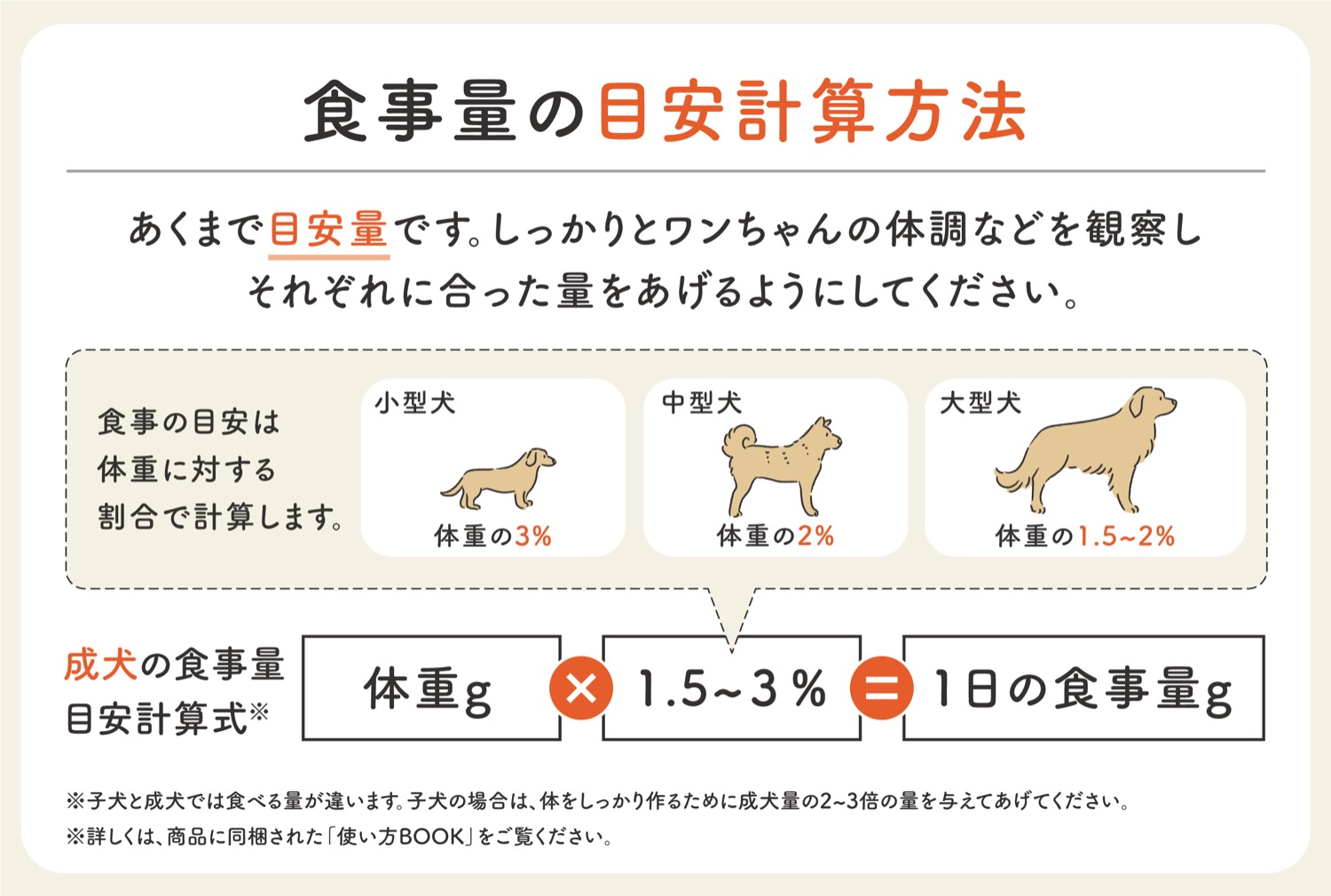 公式】HUGBOX（ハグボックス）｜手作り生食ドッグフード