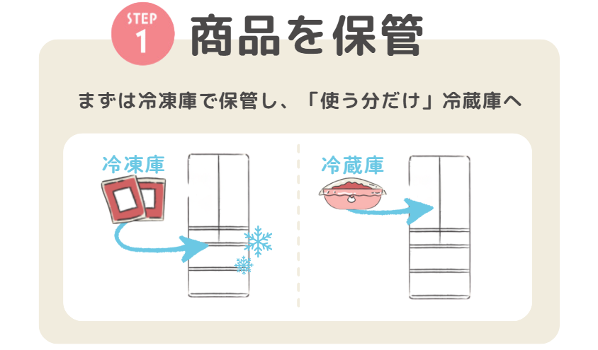 HUGBOX BLEND(ハグボックスブレンド)の正しい使い方｜初めての生肉ごはんガイド