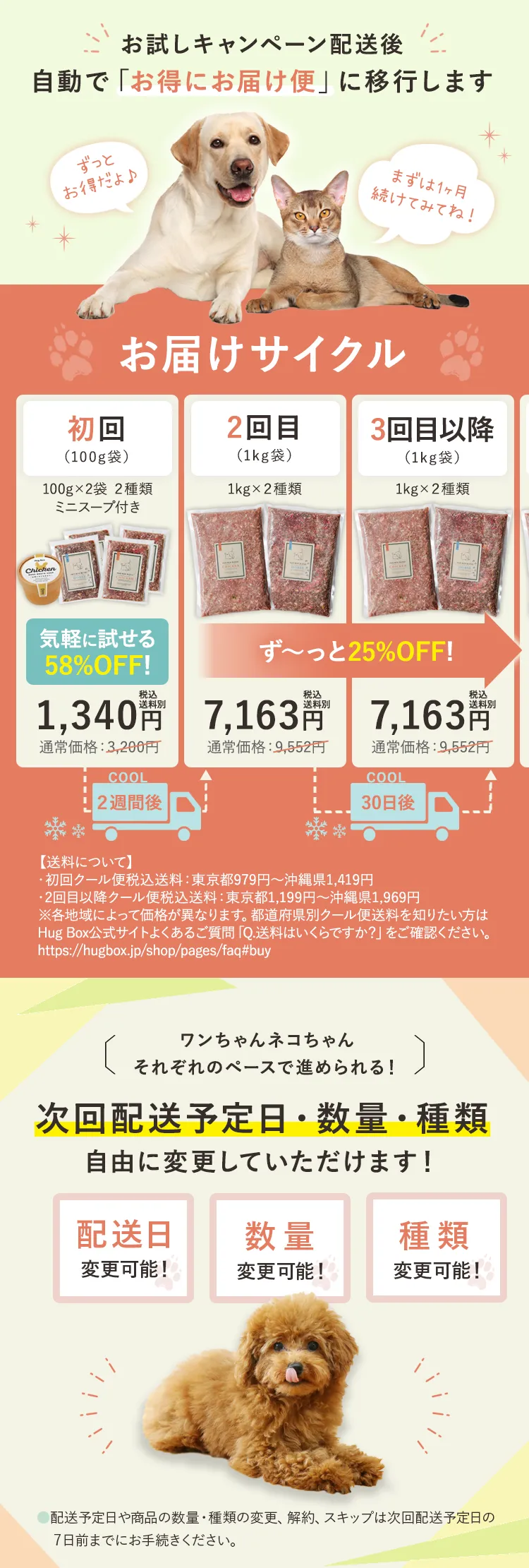 お届けサイクル