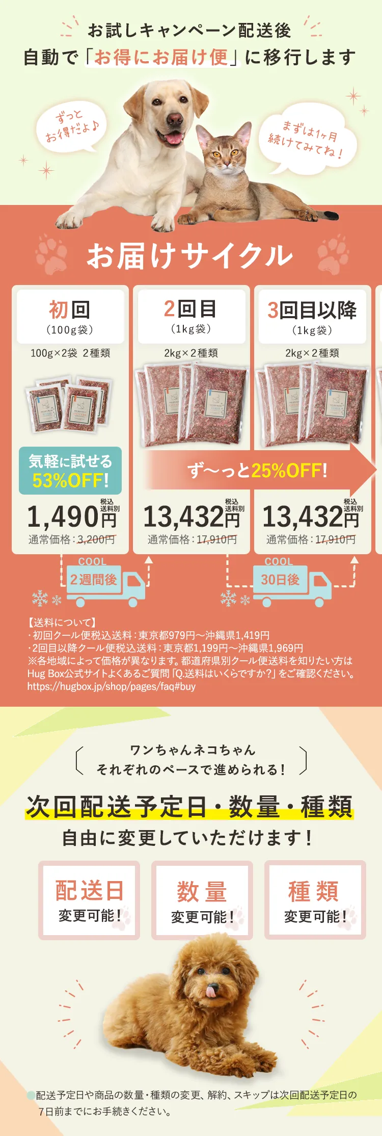 お届けサイクル