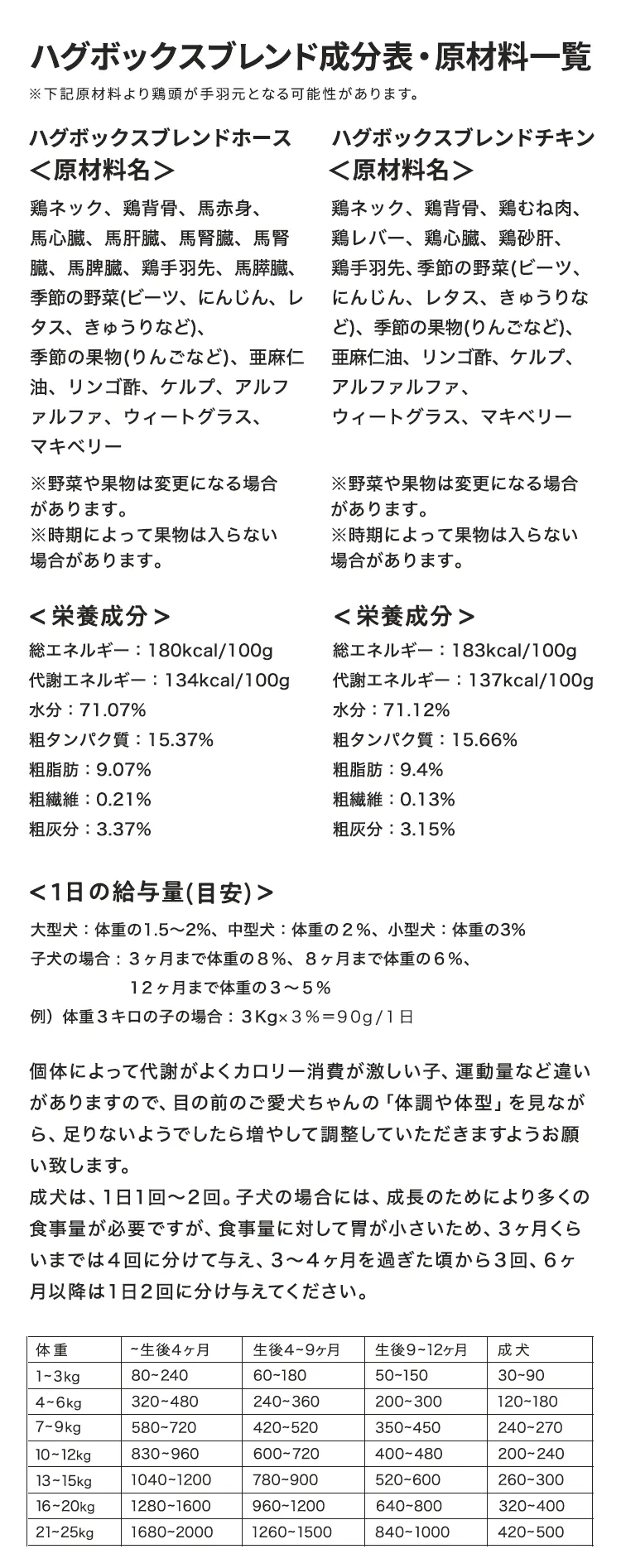 HUGBOX BLENDの成分表、原材料一覧