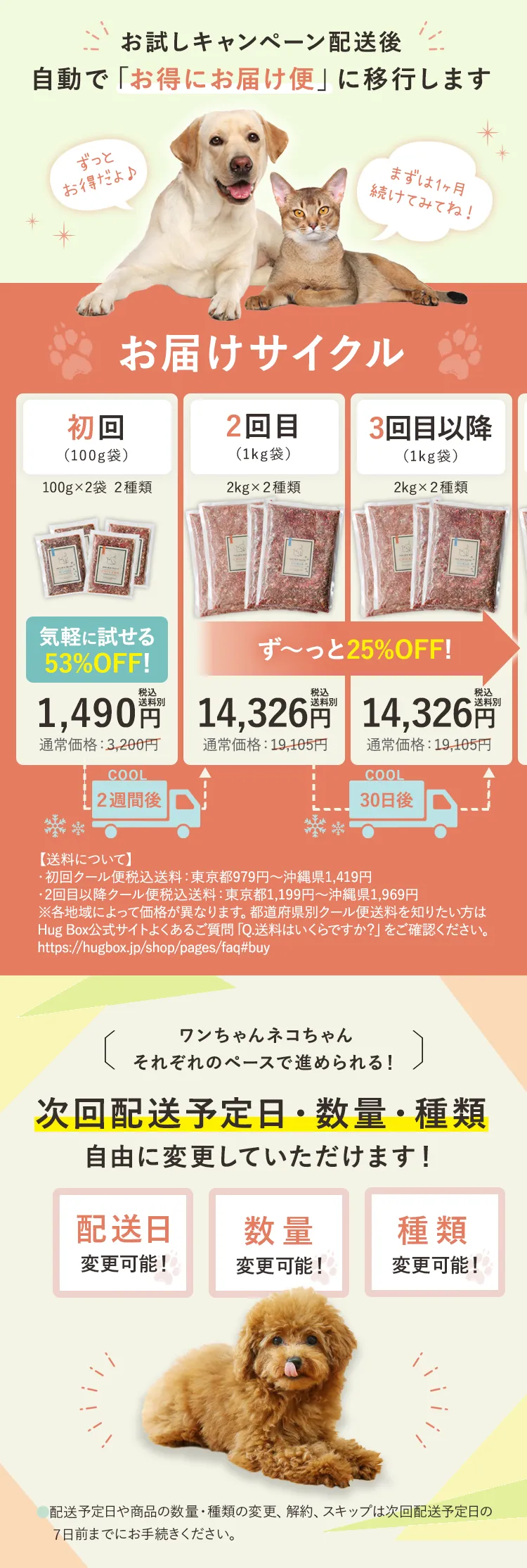 お届けサイクル
