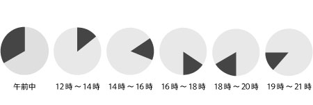 ご利用可能なお届け時間帯