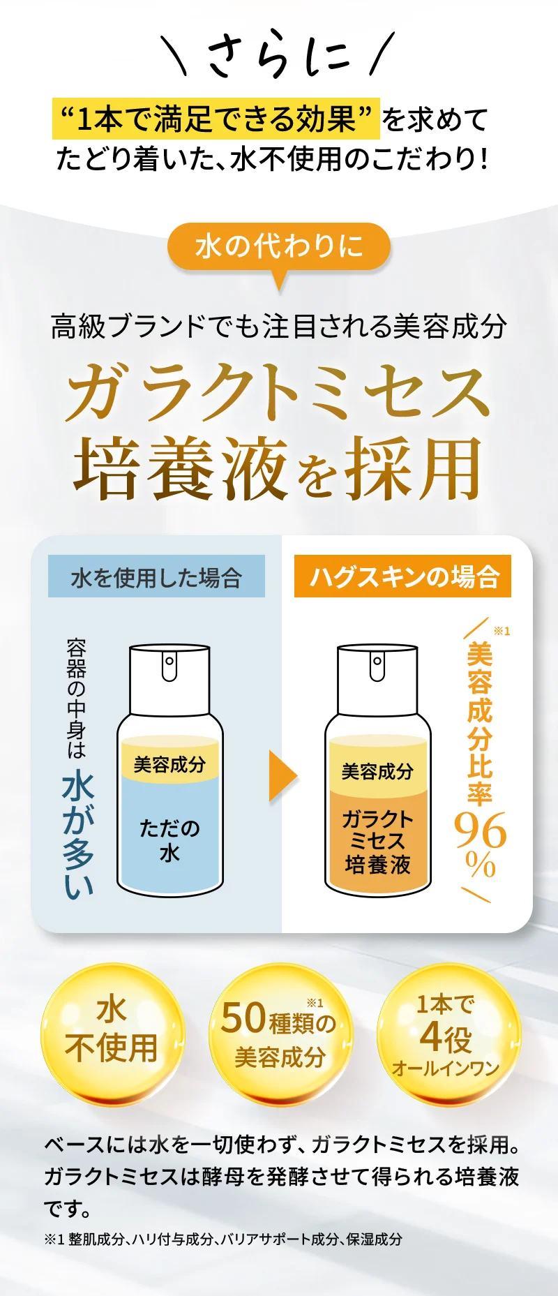 さらに、“1本で満足できる効果”を求めてたどり着いた、水不使用のこだわり！ベースには水の代わりに高級ブランドでも注目される美容成分「ガラクトミセス培養液」を採用！ガラクトミセスは酵母を発酵させて得られる培養液です。