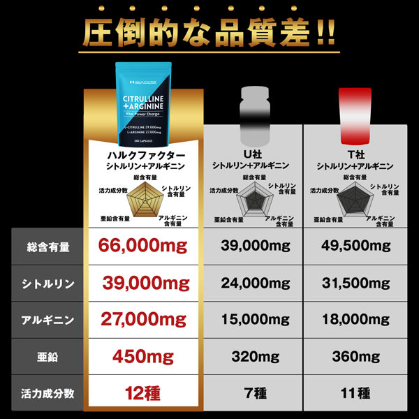 《定期》ハルクファクター シトルリン＋アルギニン 240粒