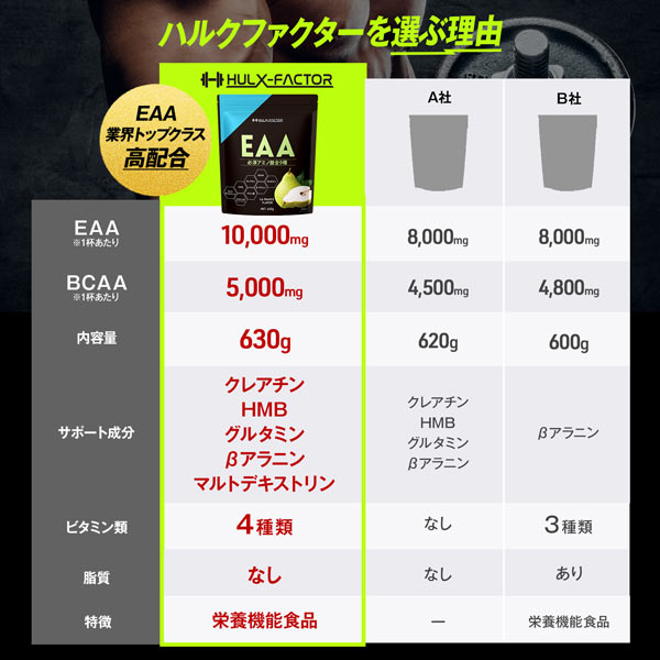 《定期》ハルクファクター オールインワン 配合 EAA ラフランス風味 630g