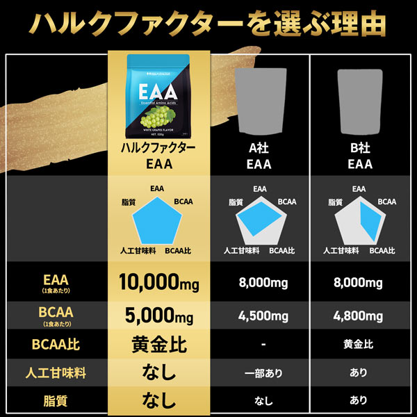 【2袋セット】ハルクファクター EAA 520g×2袋