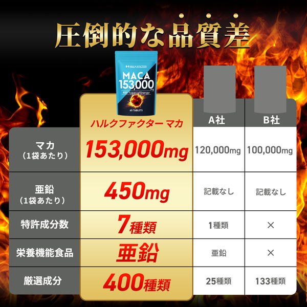 《定期》ハルクファクター 20倍濃縮 マカ 60粒
