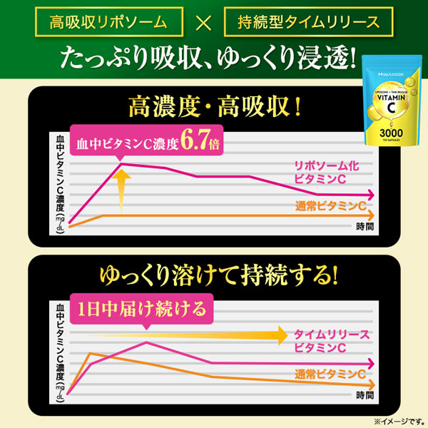 【3袋セット】ハルクファクター ビタミンC 3000 120粒×3袋  リポソーム タイムリリース