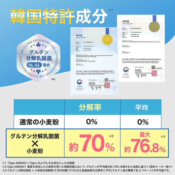 《定期》ハルクファクター GL-CUT グルテン分解乳酸菌 ディグルラクト 120粒