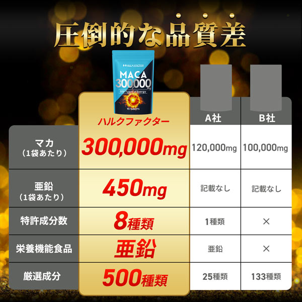 《定期》ハルクファクター 50倍濃縮 マカ 90粒