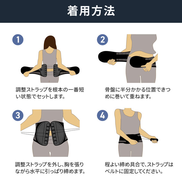ハルクファクター 腰 サポーター ベルト