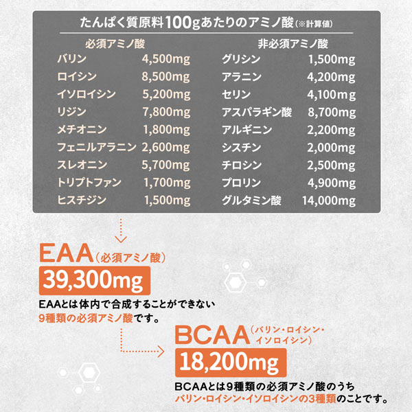 《定期》ハルクファクター ホエイプロテイン 1kg