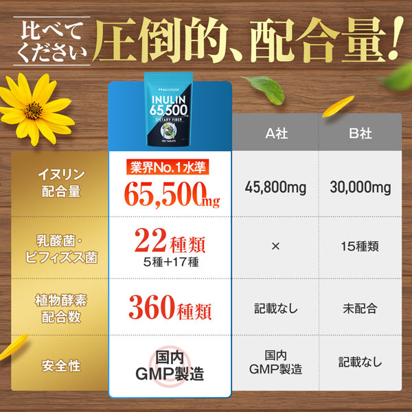 《定期》ハルクファクター グルテン分解乳酸菌 GL-CUT 120粒 デイグルラクト