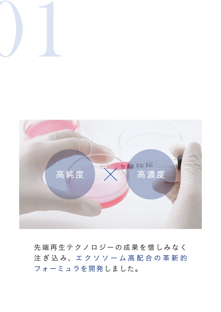 01 再生テクノロジーのエビデンス ドクターxセルソース 再生医療センターとの処方設計　先端再生テクノロジーの成果を惜しみなく注ぎ込み、エクソソーム高配合の革新的フォーミュラを開発しました。