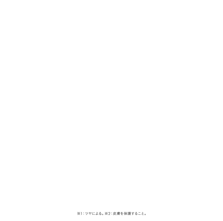 ※1：ツヤによる。※2：皮膚を保護すること。