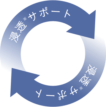 浸透※サポート 浸透※サポート