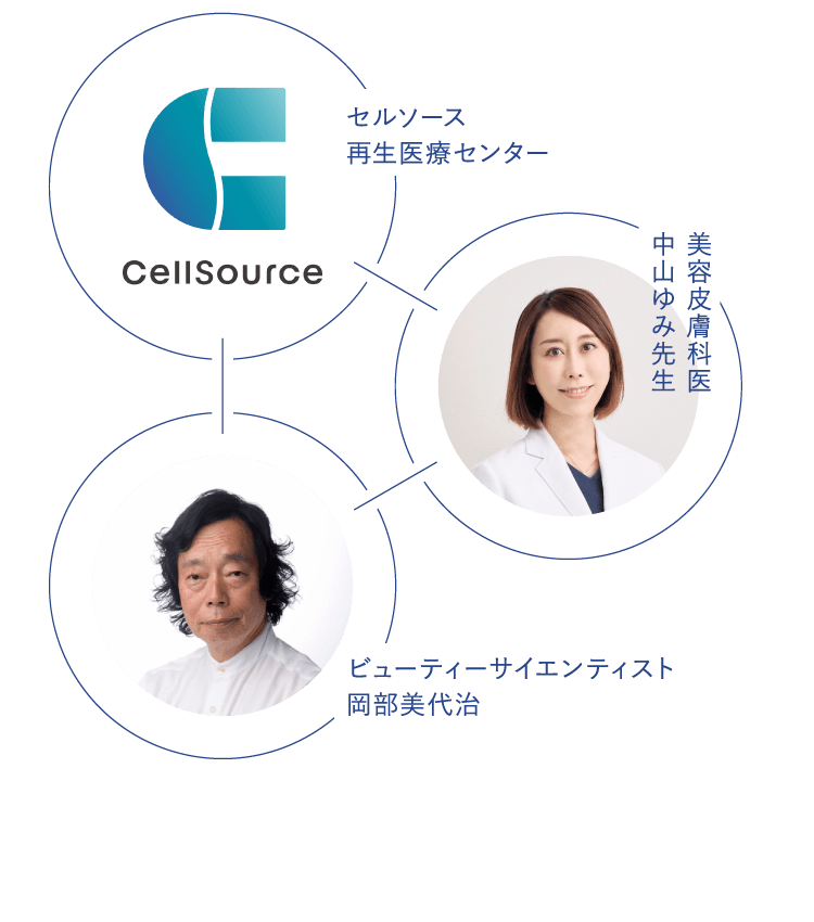 再生医療センターセルソース 美容皮膚科医中山ゆみ先生 ビューティーサイエンス岡部美代治