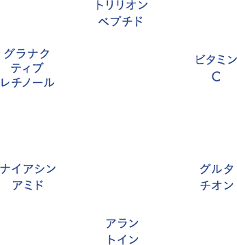 トリリオンペプチド、ビタミンC、グルタチオン、アラントイン、ナイアシンアミド、グラナクティブレチノール