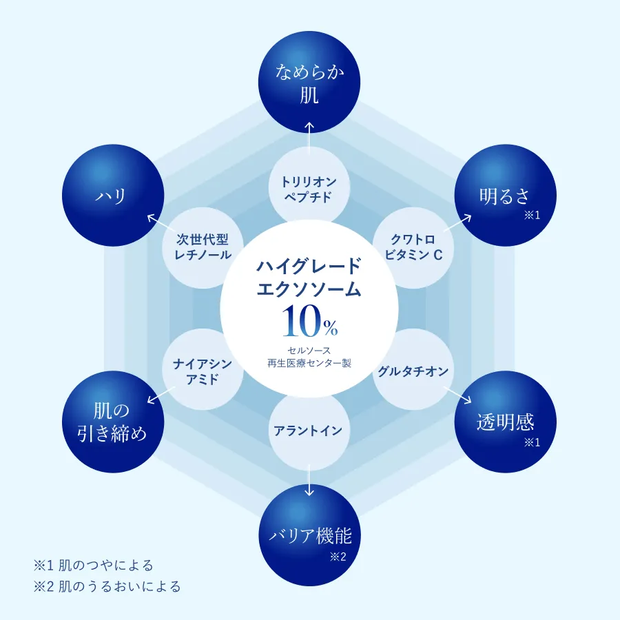 厳選処方