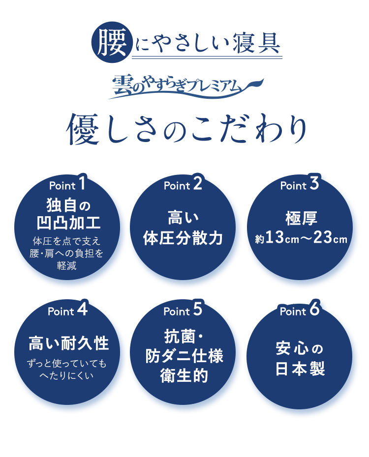 腰にやさしい寝具　雲のやすらぎプレミアム 優しさのこだわり
