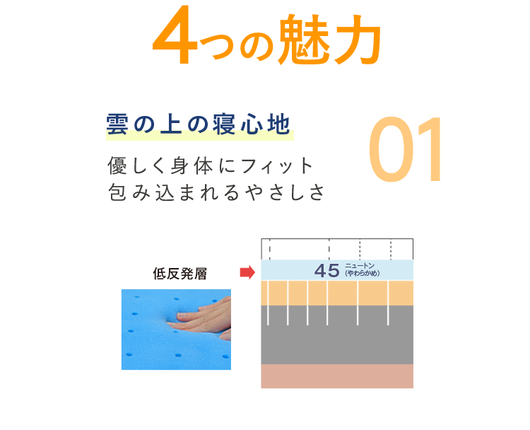 雲のやすらぎプレミアム マットレスII 4つの魅力 01 雲の上の寝心地