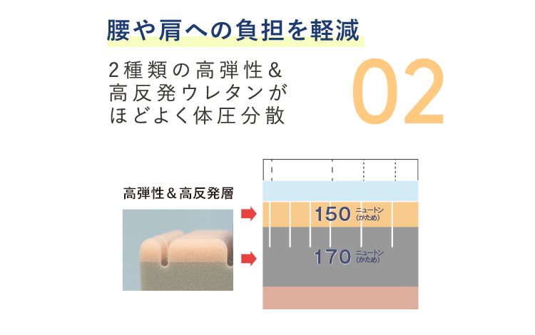 02 腰や肩への負担を軽減