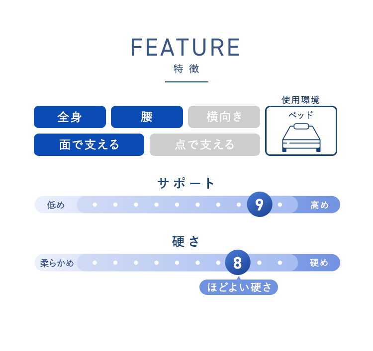 特徴