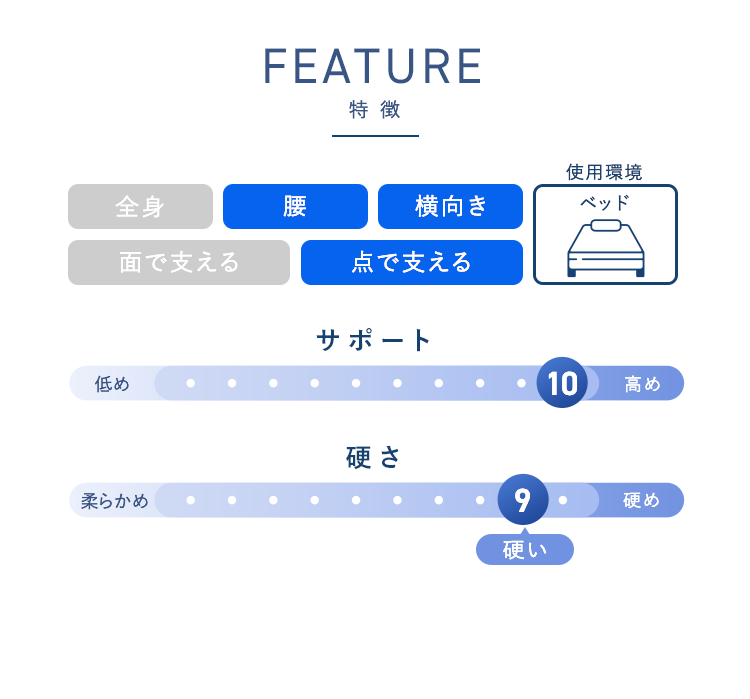 サイズ・こんな方におすすめ！