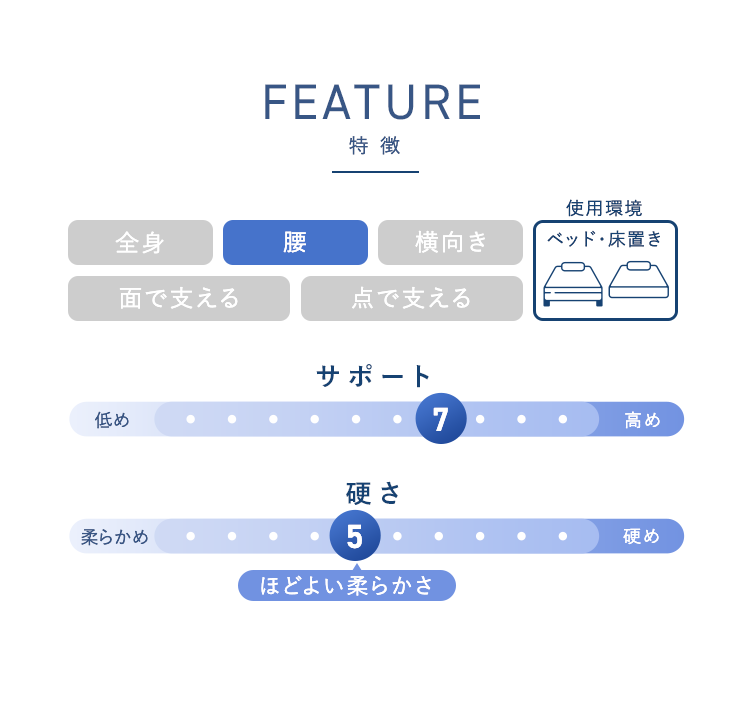 こんな方におすすめ！