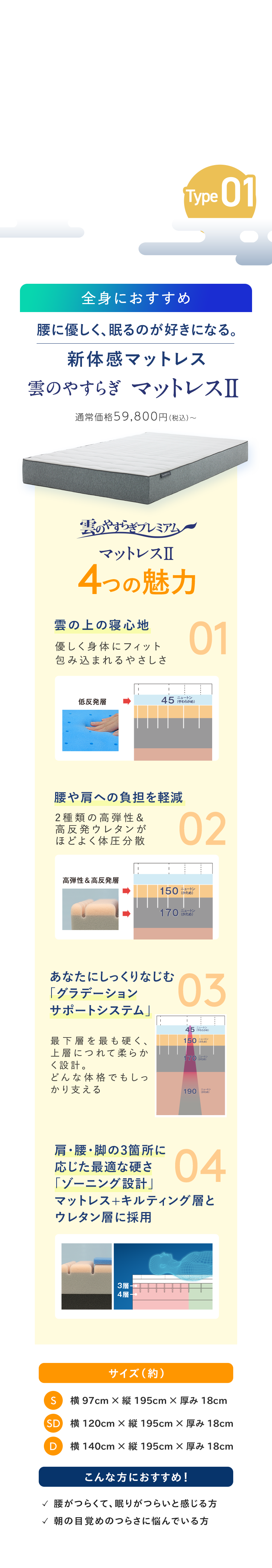 雲のやすらぎプレミアム マットレスII