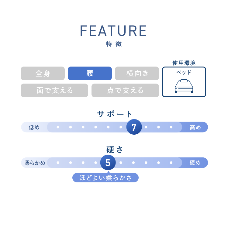 こんな方におすすめ！