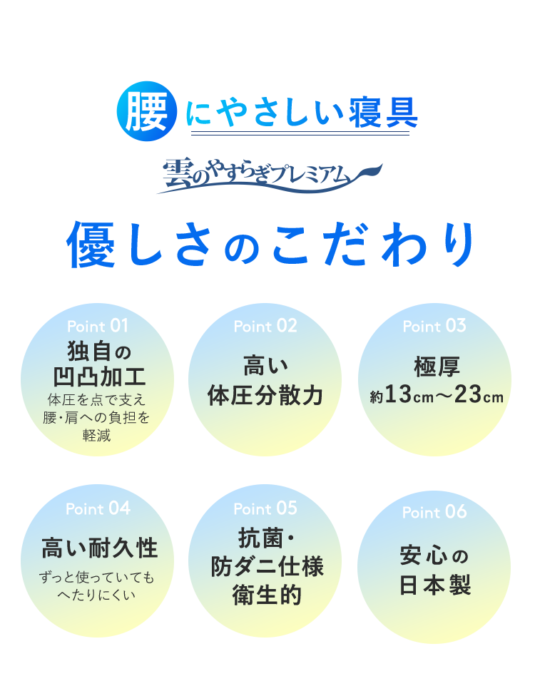 腰にやさしい寝具　雲のやすらぎプレミアム 優しさのこだわり