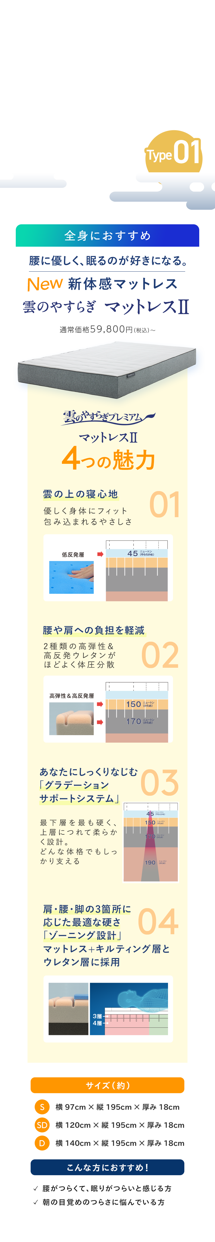 雲のやすらぎプレミアム マットレスII
