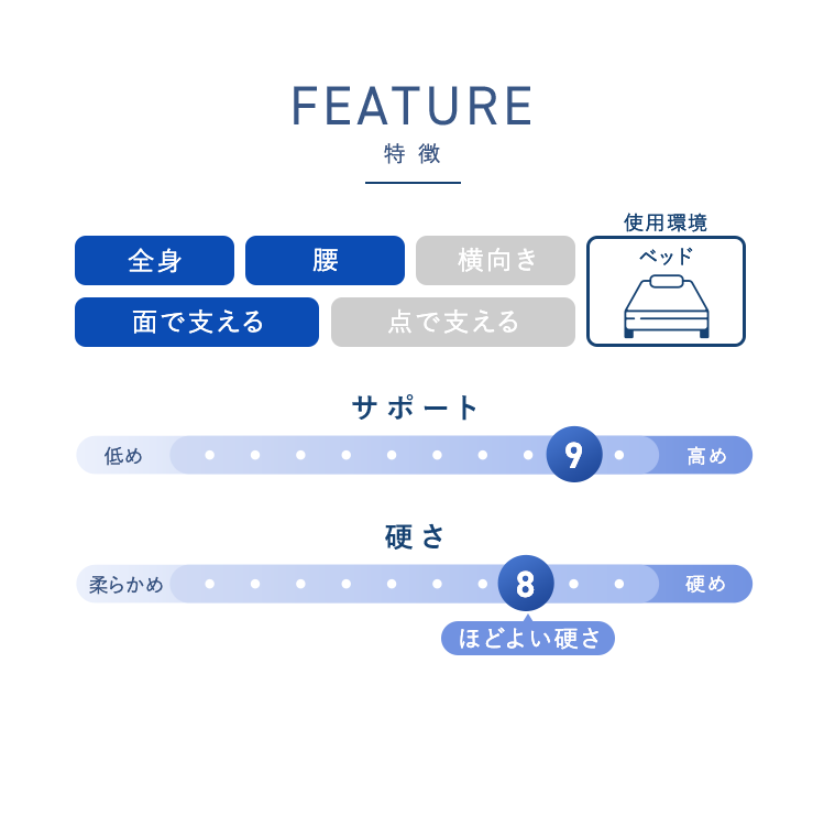 サイズ・こんな方におすすめ！