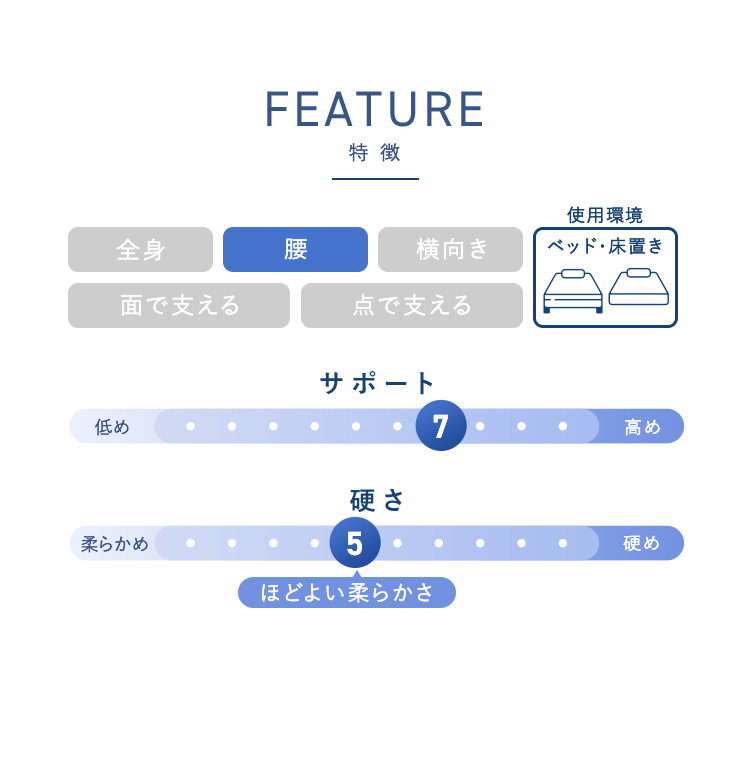 こんな方におすすめ！