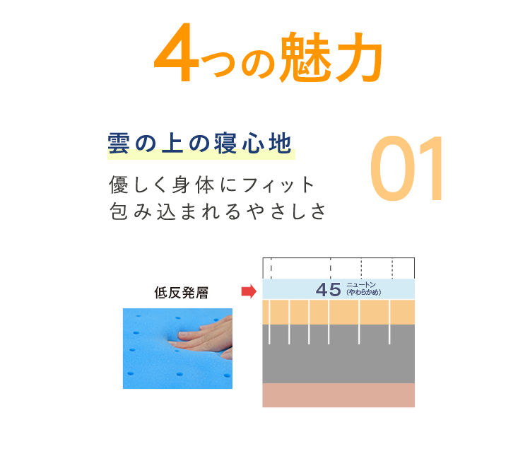 4つの魅力 01 雲の上の寝心地